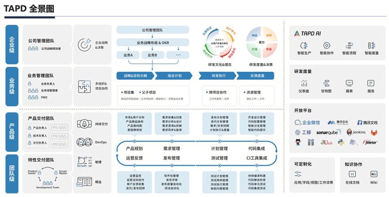 中小企业如何利用进销存系统开发优化供应链管理